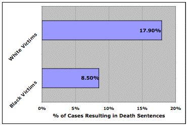 rate of sentencing