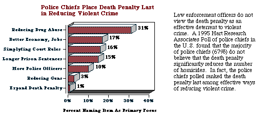 http://www.deathpenaltyinfo.org/deterpolice.gif