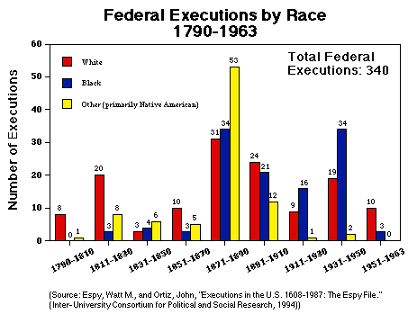Arizona Death Penalty Method Of Execution