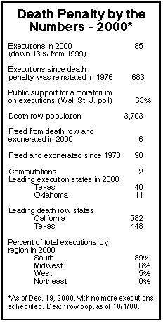 Research paper on the history of death penalty